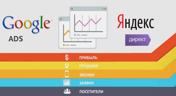 настройка компании в яндекс директ