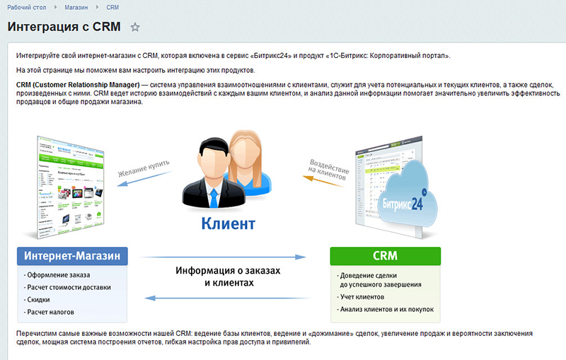 Интеграция с CRM