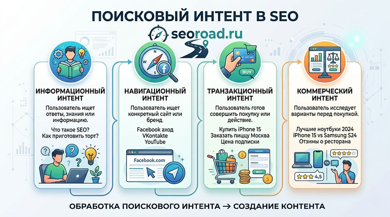 поисковый интент