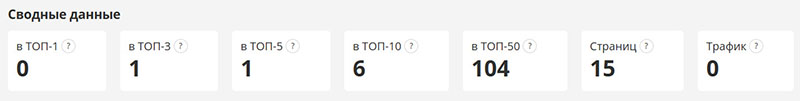 продвижение по регионам