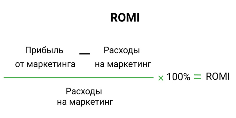формула расчета romi