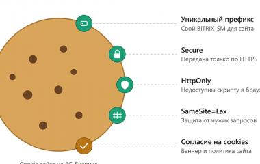 Битрикс куки