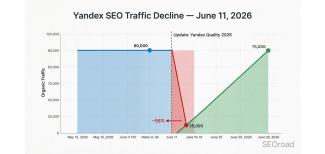 просадка трафика seo яндекс 11 июня